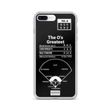 Greatest Orioles Plays iPhone Case: The O's Greatest (1970)