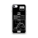 Greatest Brighton & Hove Albion Plays iPhone Case: Top Bins (2019)