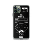Greatest Mariners Plays iPhone Case: Hit History (2004)
