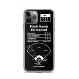 Greatest Braves Plays iPhone Case: Hank Aaron HR Record (1974)