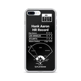 Greatest Braves Plays iPhone Case: Hank Aaron HR Record (1974)