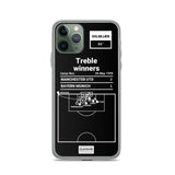 Greatest Manchester United Plays iPhone Case: Treble winners (1999)