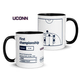 Greatest UCONN Basketball Plays Mug: First championship (1999)