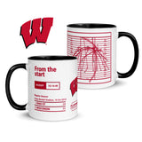 Greatest Wisconsin Football Plays Mug: From the start (2010)