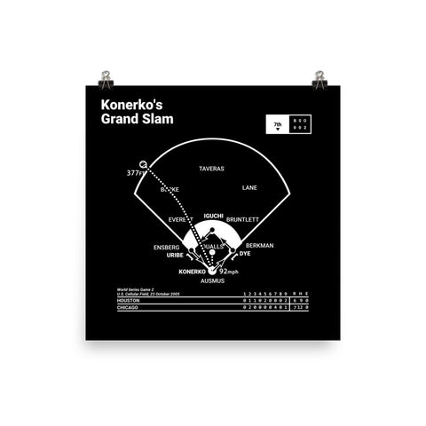 Greatest White Sox Plays Poster: Konerko's Grand Slam (2005)