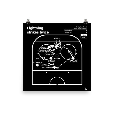 Greatest Lightning Plays Poster: Lightning strikes twice (2021)