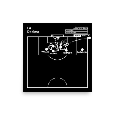 Greatest Real Madrid Plays Poster: La Decima (2014)
